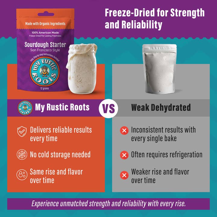 Organic Freeze Dried Sourdough Bread Starter