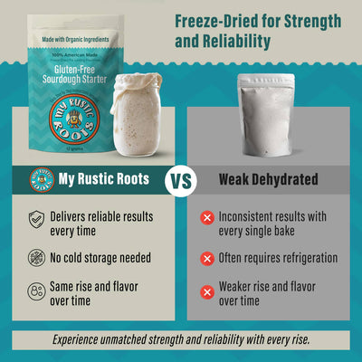 Organic Guten Free Sourdough Starter